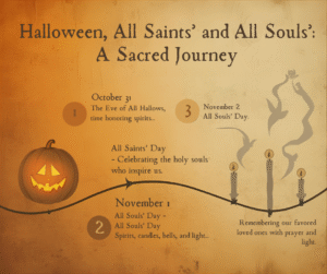 Read more about the article All Souls and All Saints Days